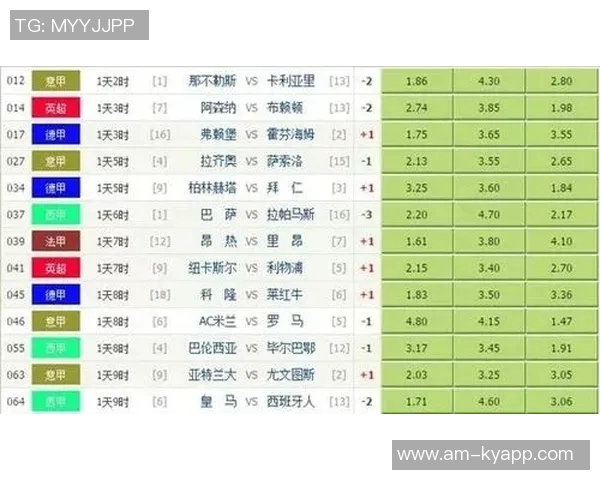 五大联赛球队自11月以来胜场统计维拉八连胜领跑巴萨紧随其后